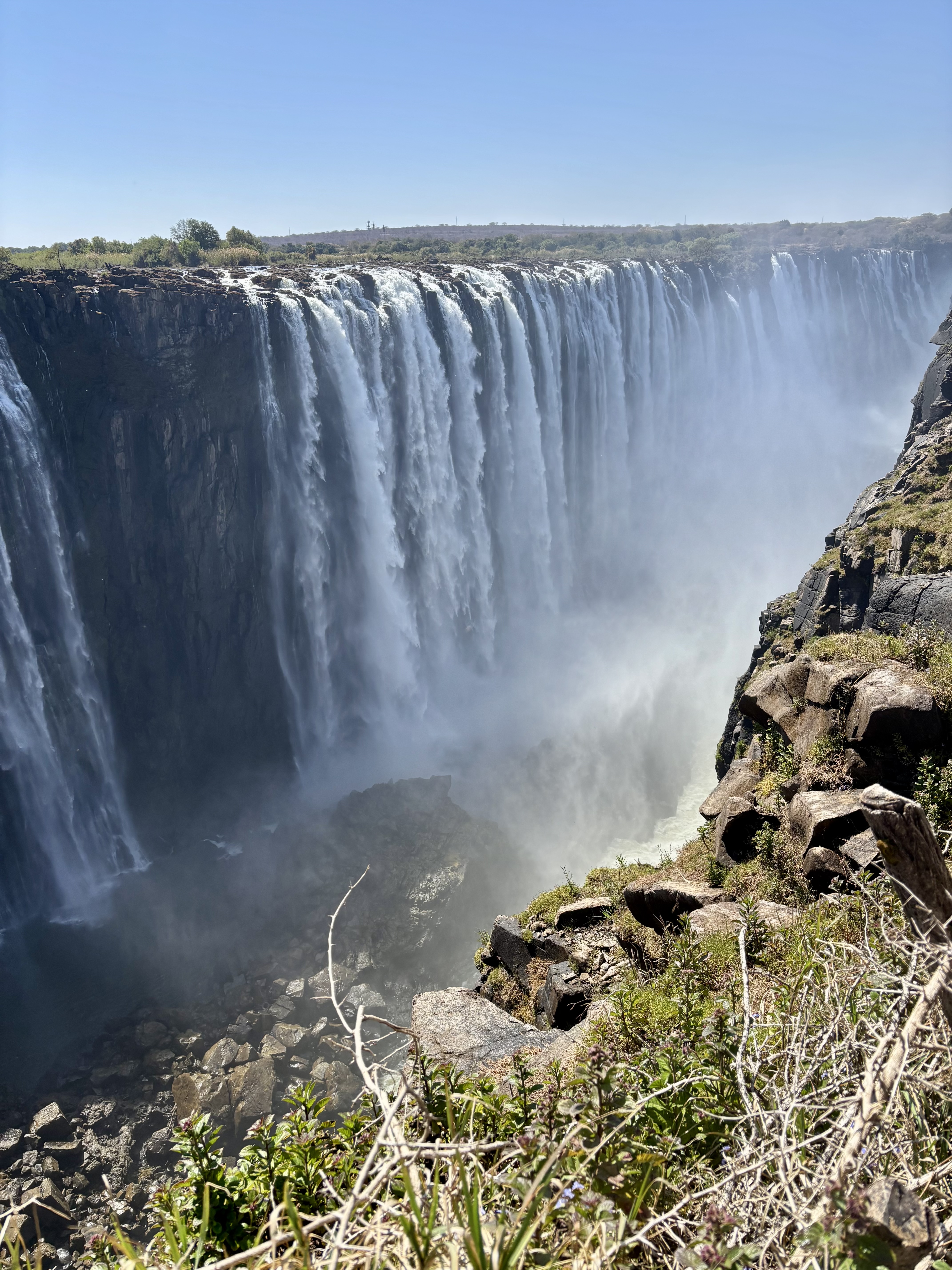 Botswana 2025